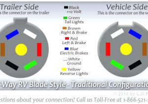 Seven Way Rv Plug Wiring Diagram Trailer Wiring Diagram Color Code Premium Wiring Diagram Blog