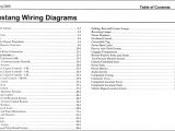 Shaker 500 Wiring Diagram 2008 ford Mustang Wiring Diagrams Wiring Diagram Blog Shaker 500 Wiring Diagram 2008 ford Mustang Wiring Diagrams Wiring Diagram Blog