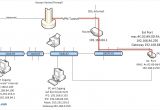 Sherco Wiring Diagram Sherco Wiring Diagram Architecture Diagram