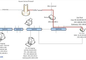 Sherco Wiring Diagram Sherco Wiring Diagram Architecture Diagram Sherco Wiring Diagram Sherco Wiring Diagram Architecture Diagram