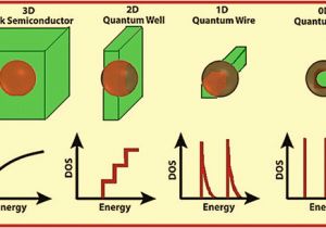 Shine top Ls 102 Wiring Diagram Nanomaterials Basic Concepts and Quantum Models Springerlink