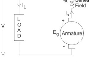 Shunt Wound Dc Motor Wiring Diagram Characteristics Of Series Wound Dc Generator Electrical4u Shunt Wound Dc Motor Wiring Diagram Characteristics Of Series Wound Dc Generator Electrical4u