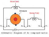 Shunt Wound Dc Motor Wiring Diagram Speed Regulation Of Dc Motor Electrical4u Shunt Wound Dc Motor Wiring Diagram Speed Regulation Of Dc Motor Electrical4u