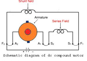 Shunt Wound Dc Motor Wiring Diagram Speed Regulation Of Dc Motor Electrical4u Shunt Wound Dc Motor Wiring Diagram Speed Regulation Of Dc Motor Electrical4u