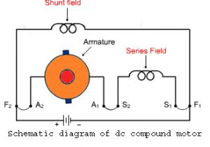 Shunt Wound Dc Motor Wiring Diagram Speed Regulation Of Dc Motor Electrical4u