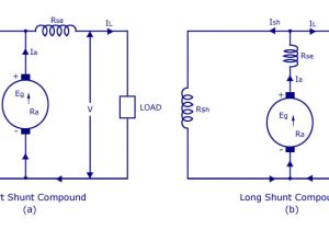 Shunt Wound Dc Motor Wiring Diagram Types Of Dc Generators Series Shunt Compound Shunt Wound Dc Motor Wiring Diagram Types Of Dc Generators Series Shunt Compound