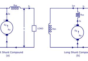 Shunt Wound Dc Motor Wiring Diagram Types Of Dc Generators Series Shunt Compound