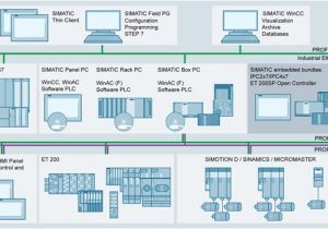 Siemens Et200s Wiring Diagrams Siemens Sinamic Ipcs Manufacturer Dealer Supplier Distributor
