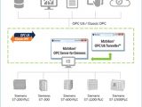 Siemens Et200sp Wiring Diagrams Siemens Plc Data Access with Opc Ua or Opc Classic Siemens Et200sp Wiring Diagrams Siemens Plc Data Access with Opc Ua or Opc Classic