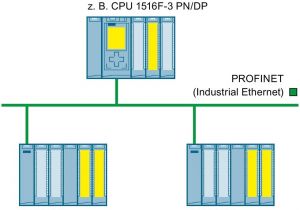 Siemens S7 200 Wiring Diagram A B Automatisierungssystem Simatic S7 1500 Et 200mp