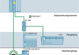 Siemens S7 200 Wiring Diagram Pdf Free Download