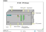 Siemens S7 200 Wiring Diagram the Simatic S7 System Family Ppt Video Online Download