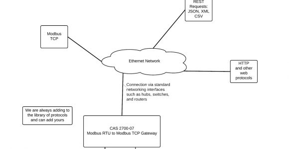 Siga Ct1 Wiring Diagram Rv Electric Diagram solar Wiring Antiochdev org
