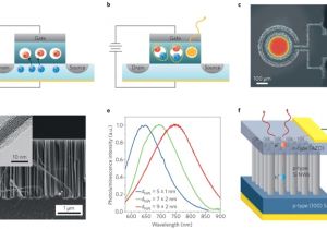 Signal Stat 900 7 Wire Wiring Diagram Silicon Nanostructures for Photonics and Photovoltaics