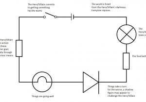 Simple Electrical Wiring Diagrams Basic Series Wiring Diagram Wiring Diagram Rules