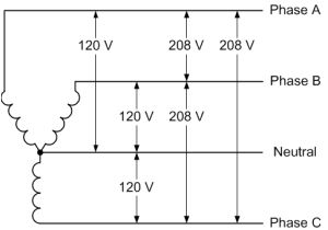Single Phase 208 Wiring Diagram 208v Wiring Diagram Wiring Diagram Technic Single Phase 208 Wiring Diagram 208v Wiring Diagram Wiring Diagram Technic