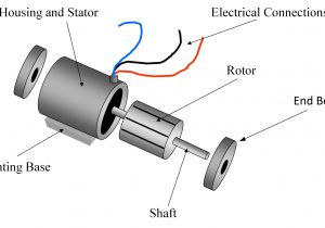 Single Phase asynchronous Motor Wiring Diagram Ac Motor Wiring Wiring Diagram Val Single Phase asynchronous Motor Wiring Diagram Ac Motor Wiring Wiring Diagram Val