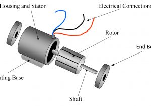 Single Phase asynchronous Motor Wiring Diagram Ac Motor Wiring Wiring Diagram Val
