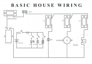 Single Phase House Wiring Diagram Electrical House Wiring Basics Click On the Diagram to See Data