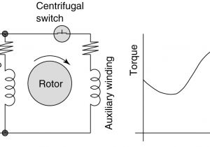 Single Phase Motor forward Reverse Wiring Diagram 240v Ac Motor Diagram Wiring Diagram Centre