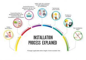 Sky Hd Wiring Diagram Buy Tata Sky Hd Set top Box 1 Month Dhamaal Mix Hd Pack Online at