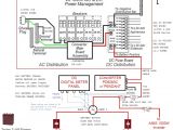 Slide In Camper Wiring Diagram Lance Wiring Harness Diagram Wiring Diagram Article Review