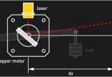 Slo Syn Stepper Motor Wiring Diagram How Accurate is Microstepping Really Hackaday
