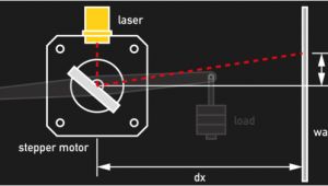 Slo Syn Stepper Motor Wiring Diagram How Accurate is Microstepping Really Hackaday