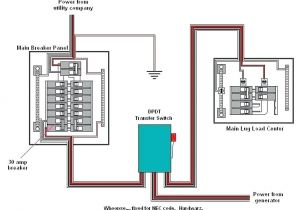 Smart Home Wiring Diagram Pdf Mobile Home Furnace Wiring Diagram Electrical Circuits Domestic