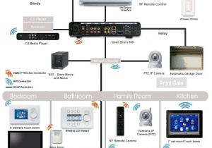 Smart Home Wiring Diagram Wiring sound System for the Home Pinterest Auto Wiring Diagram