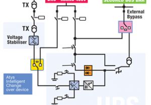 Socomec atys 3s Wiring Diagram Maintenance bypass Switch Wiring Diagram Electrical Engineering