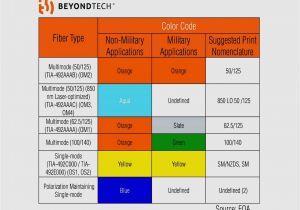 Softcomm Intercom Wiring Diagram Wiring Diagram Cat5 B Colours are as Wiring Library Softcomm Intercom Wiring Diagram Wiring Diagram Cat5 B Colours are as Wiring Library