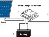 Solar Battery Wiring Diagram Wiring the solar Into the Epanel and Charge Controller and On to the