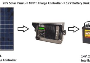 Solar Panel Regulator Wiring Diagram Kyocera solar Panel Wiring Diagram Wiring Database Diagram