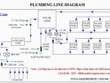 Solar Panel Wiring Diagram solar Panels Wiring Diagram Wiring Diagram Center