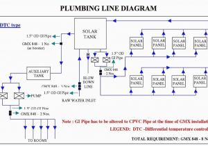 Solar Panel Wiring Diagram solar Panels Wiring Diagram Wiring Diagram Center Solar Panel Wiring Diagram solar Panels Wiring Diagram Wiring Diagram Center