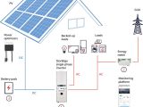 Solar Pv Battery Storage Wiring Diagram Creating Energy Independence with solar Panels and Storage