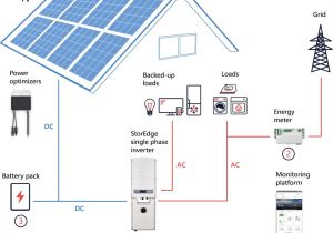 Solar Pv Battery Storage Wiring Diagram Creating Energy Independence with solar Panels and Storage