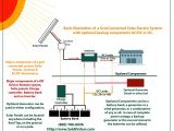 Solar Pv Battery Storage Wiring Diagram Gallery Of Wiring Diagram for solar Panel to Battery Sample