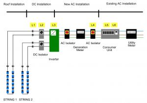 Solar Pv Battery Storage Wiring Diagram New Consumer Control Unit Wiring Diagram Diagram Solar Pv Battery Storage Wiring Diagram New Consumer Control Unit Wiring Diagram Diagram
