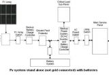 Solar Pv Battery Storage Wiring Diagram Photovoltaic Pv Systems are Becoming More Integrated