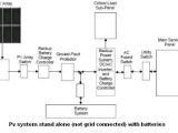 Solar Pv Battery Storage Wiring Diagram Photovoltaic Pv Systems are Becoming More Integrated Solar Pv Battery Storage Wiring Diagram Photovoltaic Pv Systems are Becoming More Integrated