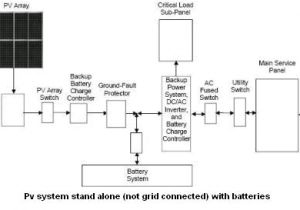 Solar Pv Battery Storage Wiring Diagram Photovoltaic Pv Systems are Becoming More Integrated