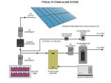 Solar Pv Battery Storage Wiring Diagram Pv Battery System Training Online Class solairgen Com