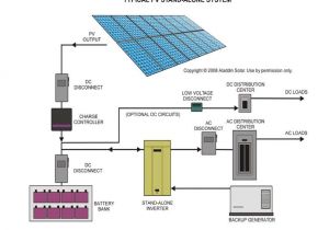 Solar Pv Battery Storage Wiring Diagram Pv Battery System Training Online Class solairgen Com