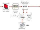 Solar Pv Battery Storage Wiring Diagram Self Consumption Battery Storage Kits Wind Sun Solar Pv Battery Storage Wiring Diagram Self Consumption Battery Storage Kits Wind Sun
