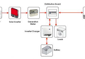 Solar Pv Battery Storage Wiring Diagram Self Consumption Battery Storage Kits Wind Sun Solar Pv Battery Storage Wiring Diagram Self Consumption Battery Storage Kits Wind Sun