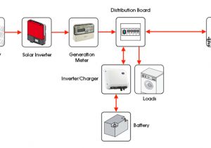 Solar Pv Battery Storage Wiring Diagram Self Consumption Battery Storage Kits Wind Sun