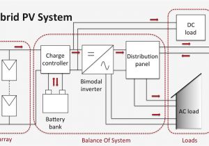 Solar Pv Battery Storage Wiring Diagram Wiring Diagram Of solar Panel Up Battery Load Fan Wiring Solar Pv Battery Storage Wiring Diagram Wiring Diagram Of solar Panel Up Battery Load Fan Wiring