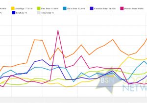 Solaredge Wiring Diagram Trina solar Und Sma solar Vs solarworld Und solarcity Solaredge Wiring Diagram Trina solar Und Sma solar Vs solarworld Und solarcity